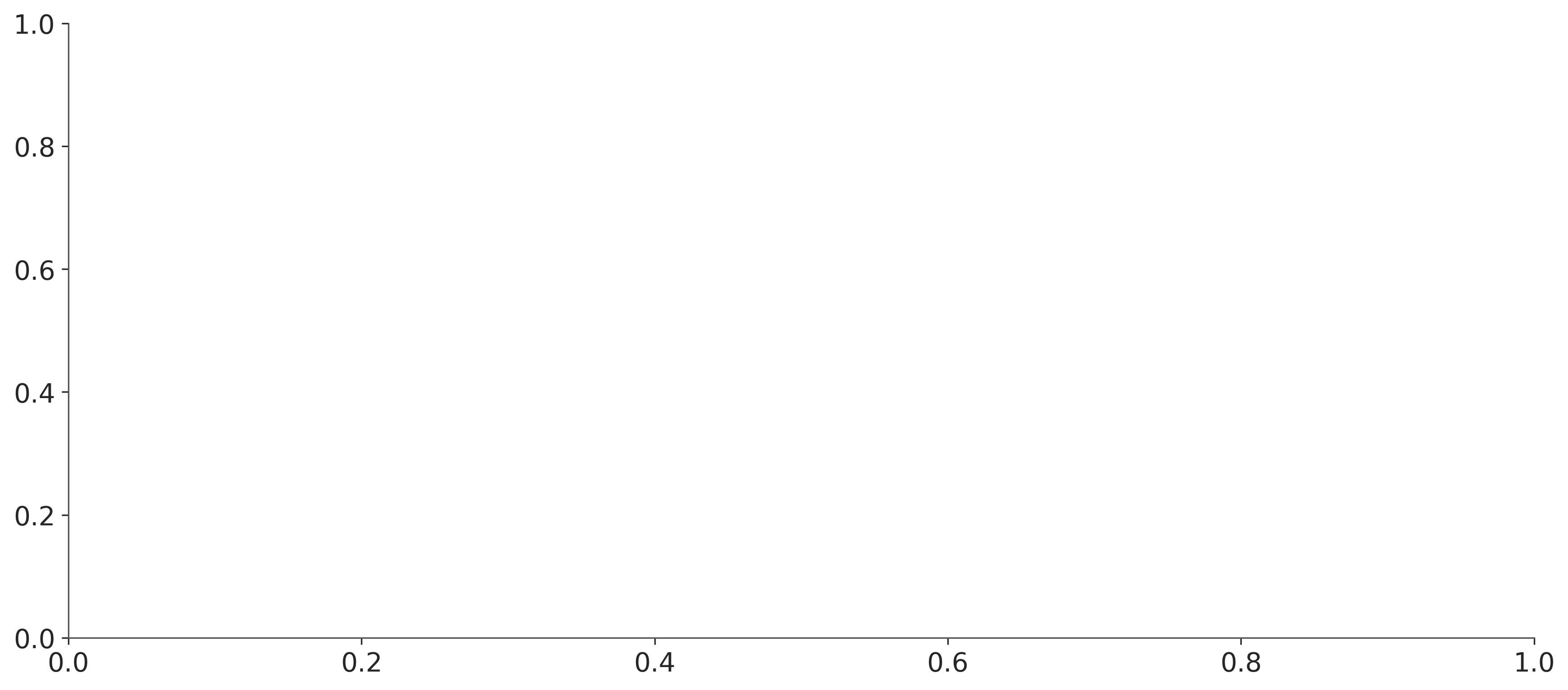 ../_images/9f450850af7484f96ff4dc7a2717f4c4d1b7ba6e02db20603831a3ad2bdebbba.png