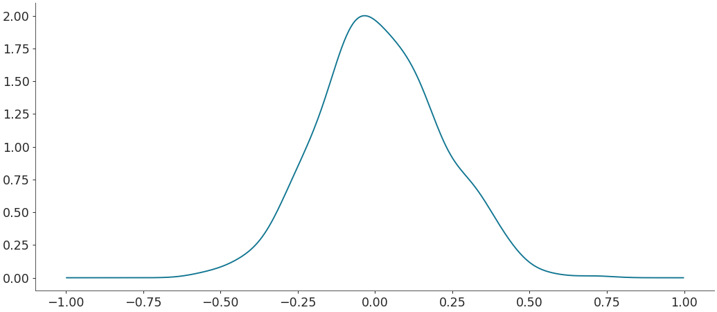 ../../_images/arviz-kde-8.png