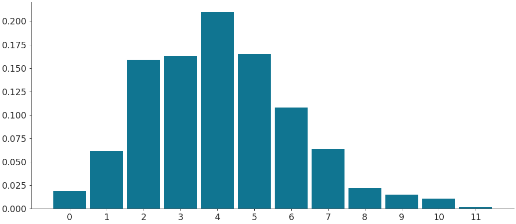 ../../_images/arviz-plot_dist-1.png