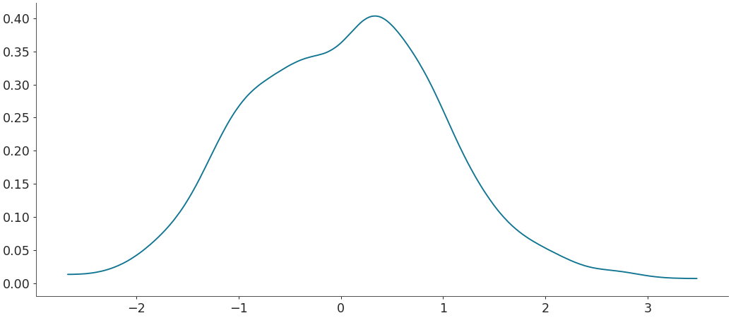 ../../_images/arviz-plot_dist-2.png