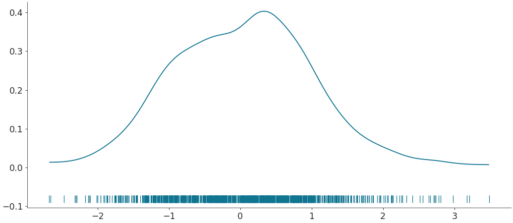 ../../_images/arviz-plot_dist-3.png