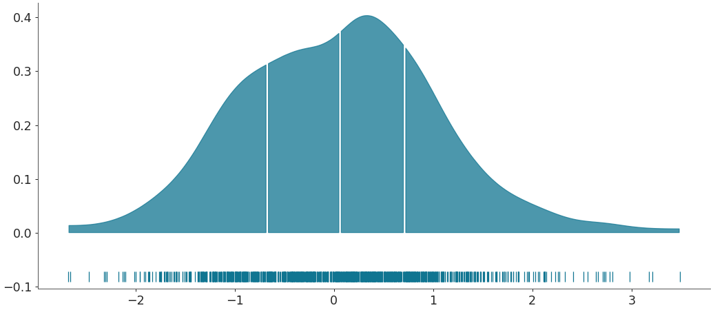 ../../_images/arviz-plot_dist-4.png