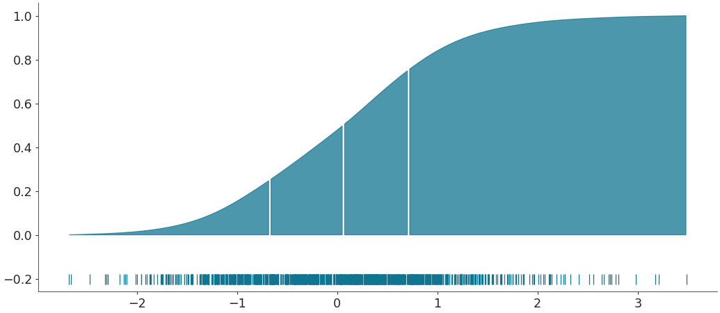 ../../_images/arviz-plot_dist-5.png