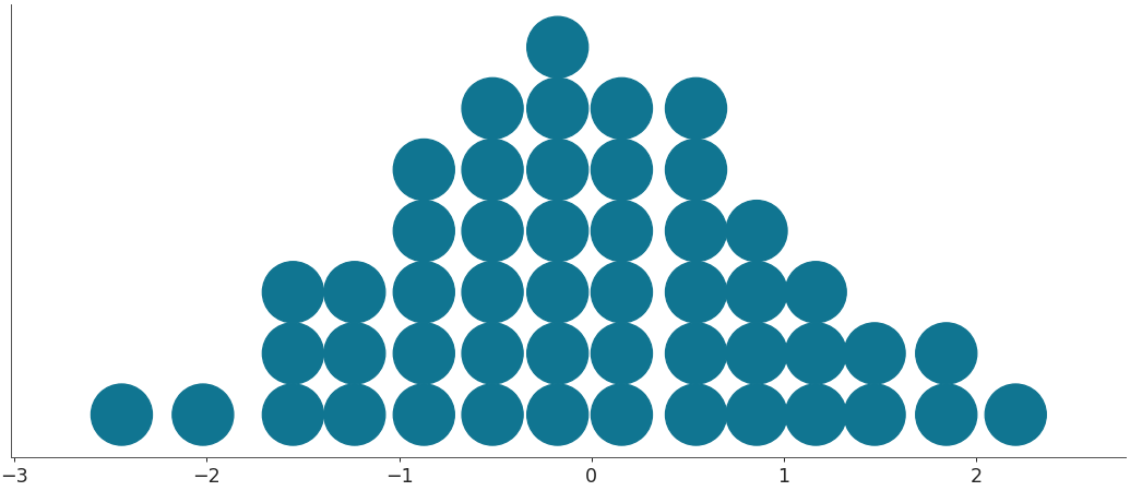 ../../_images/arviz-plot_dot-1.png