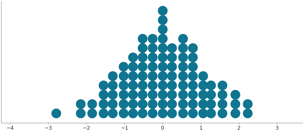 ../../_images/arviz-plot_dot-2.png