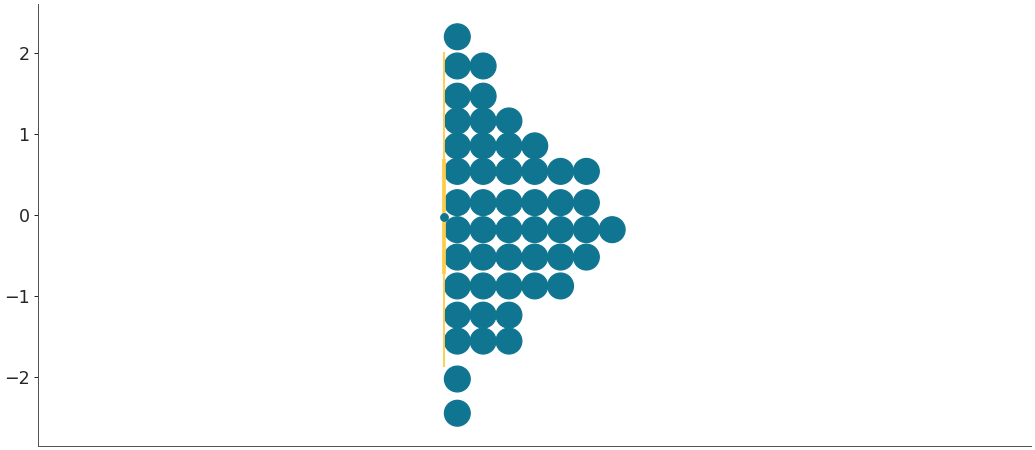 ../../_images/arviz-plot_dot-4.png
