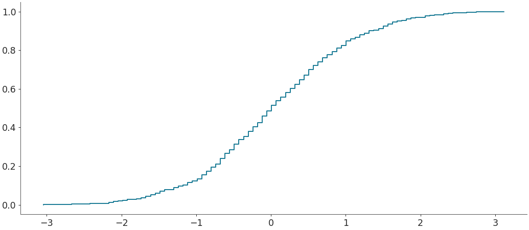../../_images/arviz-plot_ecdf-1.png