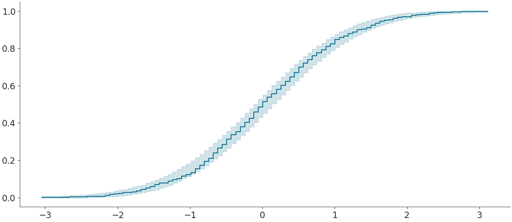 ../../_images/arviz-plot_ecdf-2.png