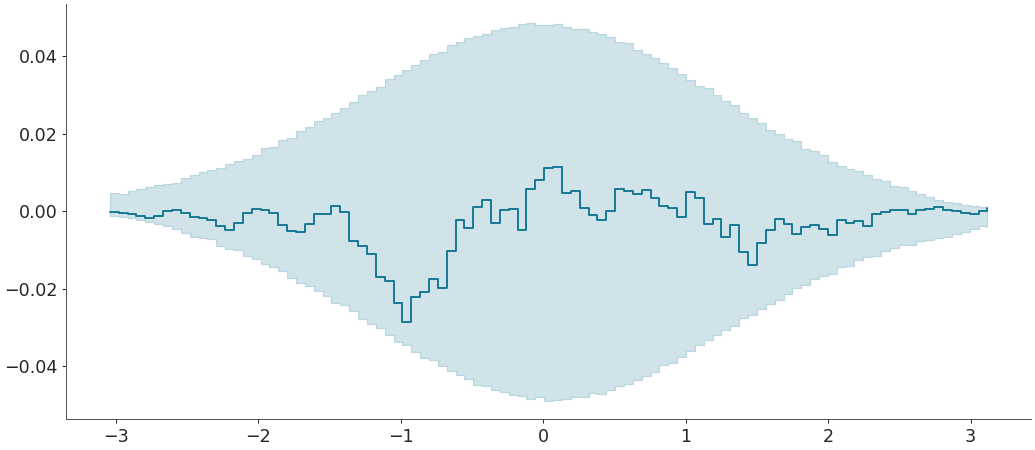 ../../_images/arviz-plot_ecdf-3.png