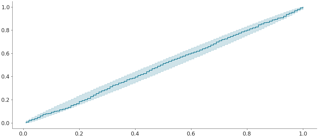 ../../_images/arviz-plot_ecdf-4.png
