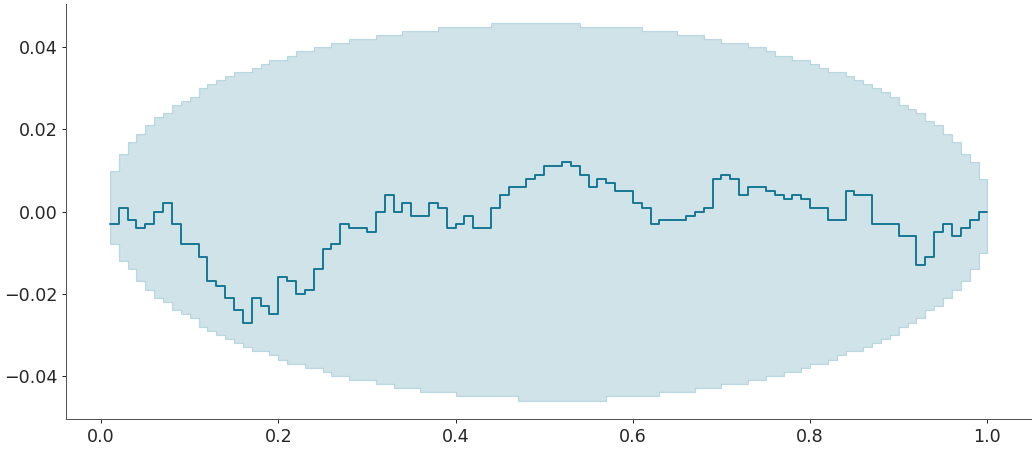 ../../_images/arviz-plot_ecdf-5.png