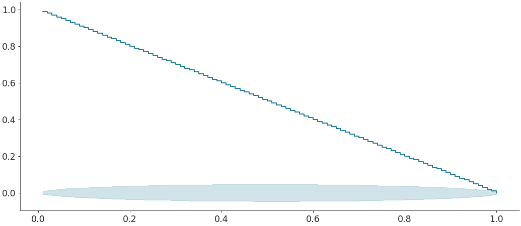 ../../_images/arviz-plot_ecdf-6.png