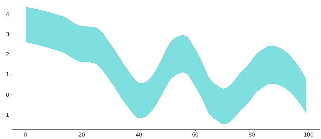 ../../_images/arviz-plot_hdi-1.png