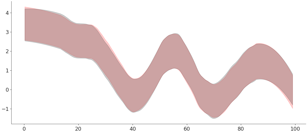 ../../_images/arviz-plot_hdi-2.png