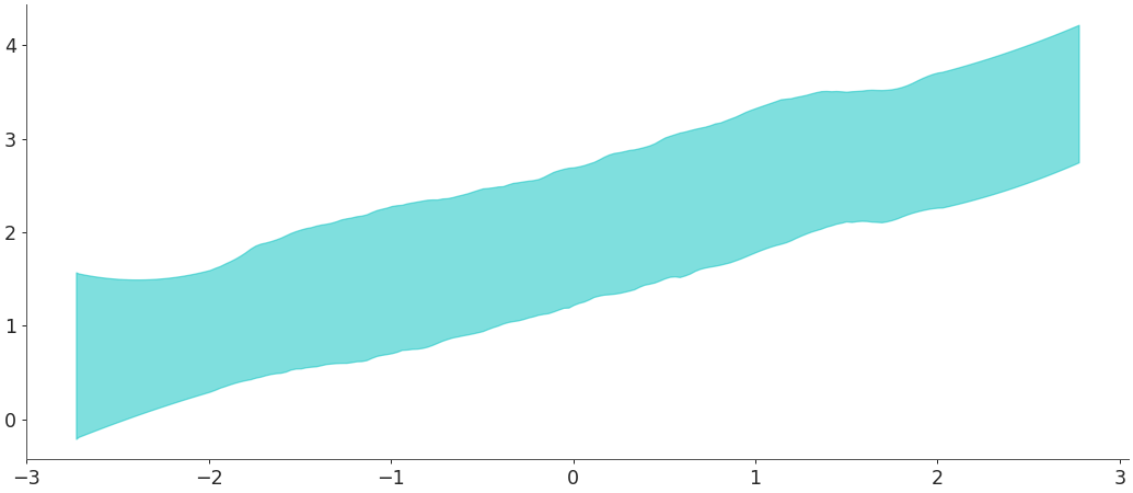 ../../_images/arviz-plot_hdi-3.png