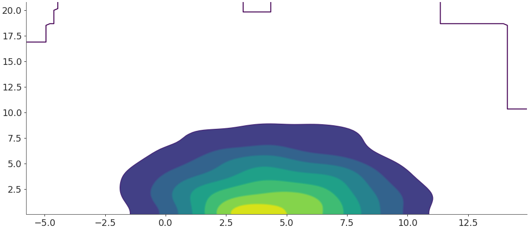 ../../_images/arviz-plot_kde-10.png