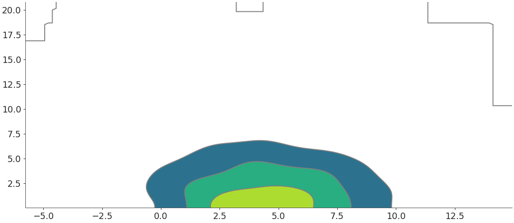 ../../_images/arviz-plot_kde-11.png