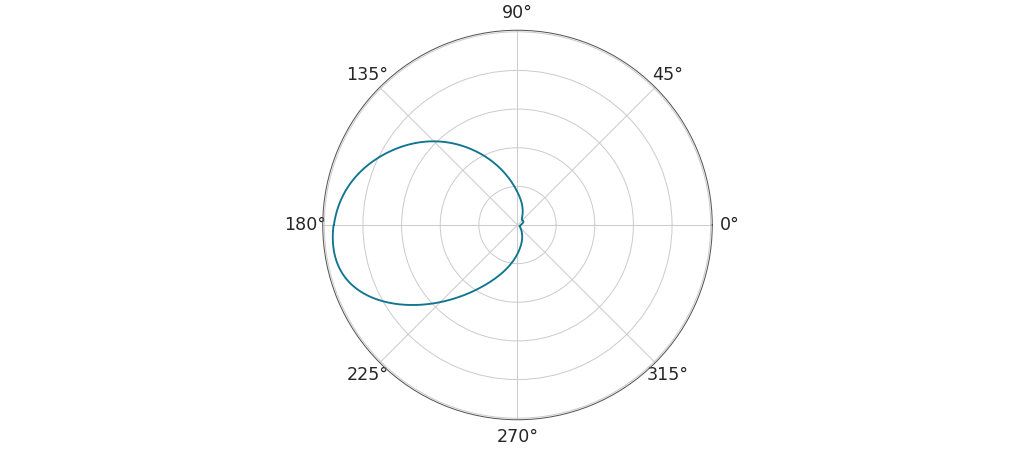 ../../_images/arviz-plot_kde-6.png