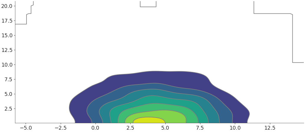 ../../_images/arviz-plot_kde-9.png