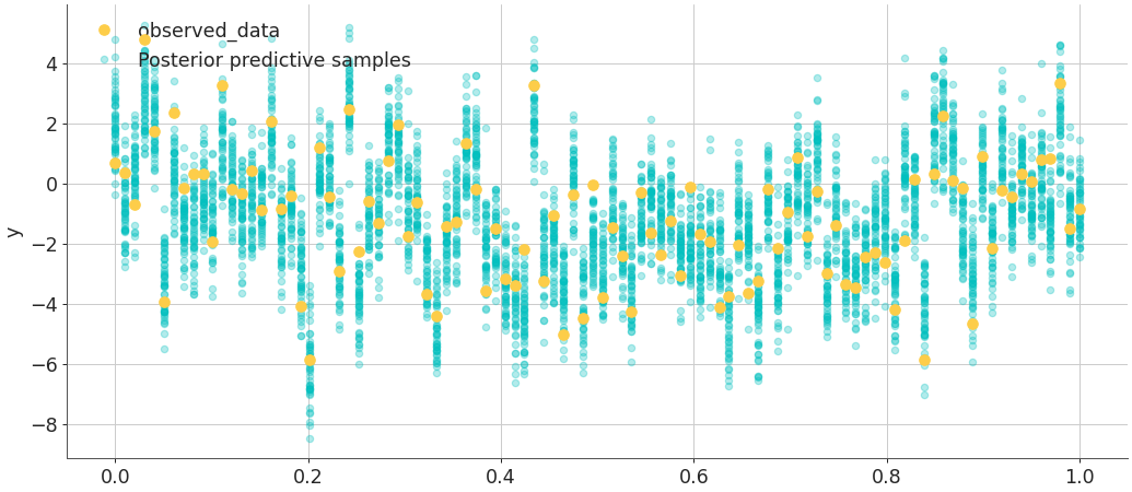 ../../_images/arviz-plot_lm-1.png