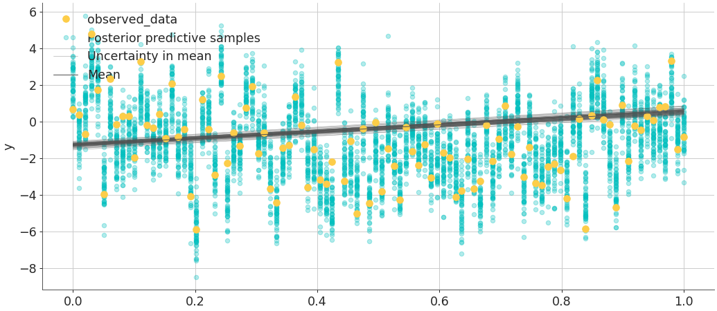../../_images/arviz-plot_lm-2.png
