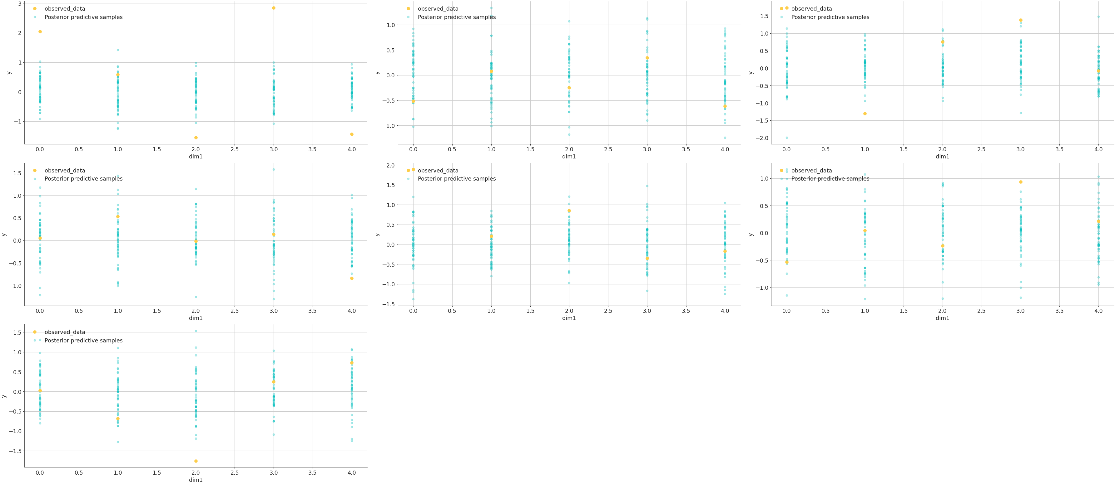 ../../_images/arviz-plot_lm-4.png