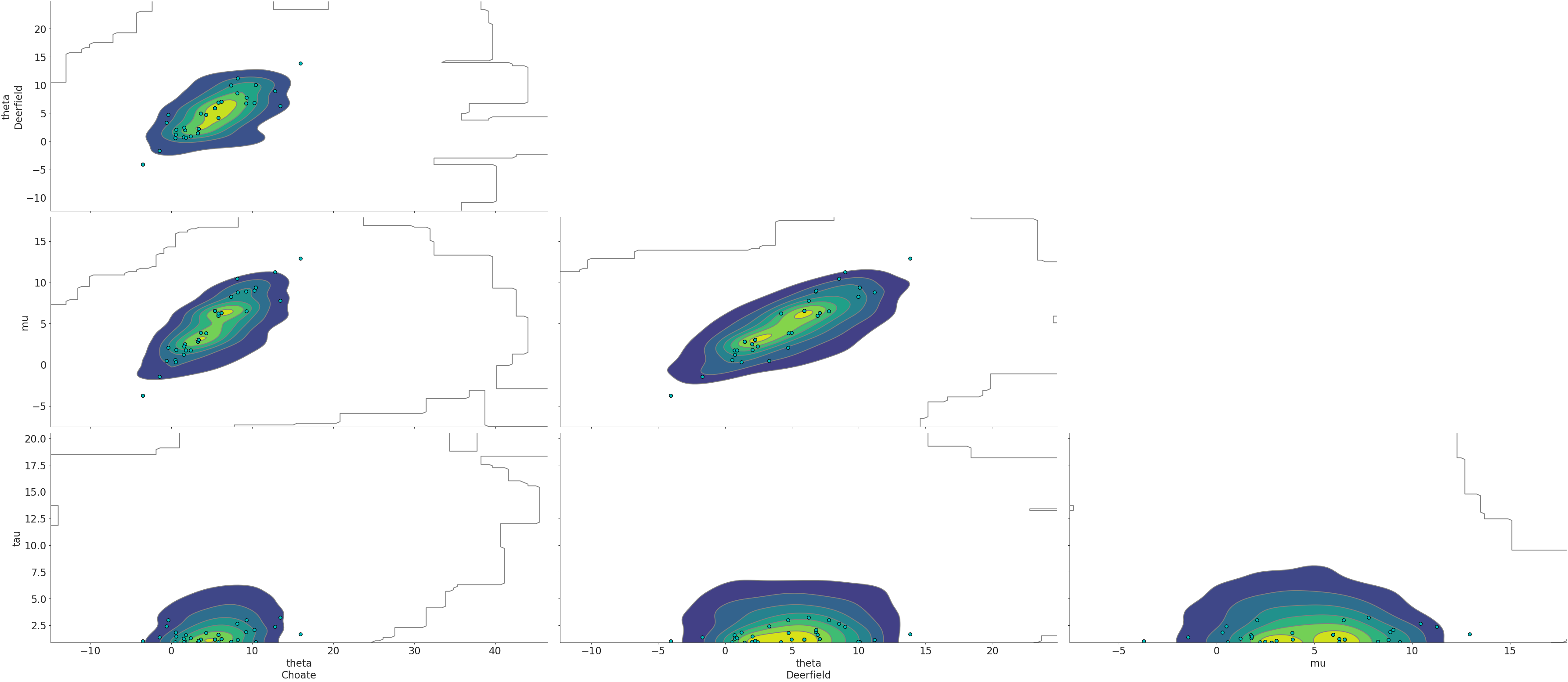 ../../_images/arviz-plot_pair-1.png