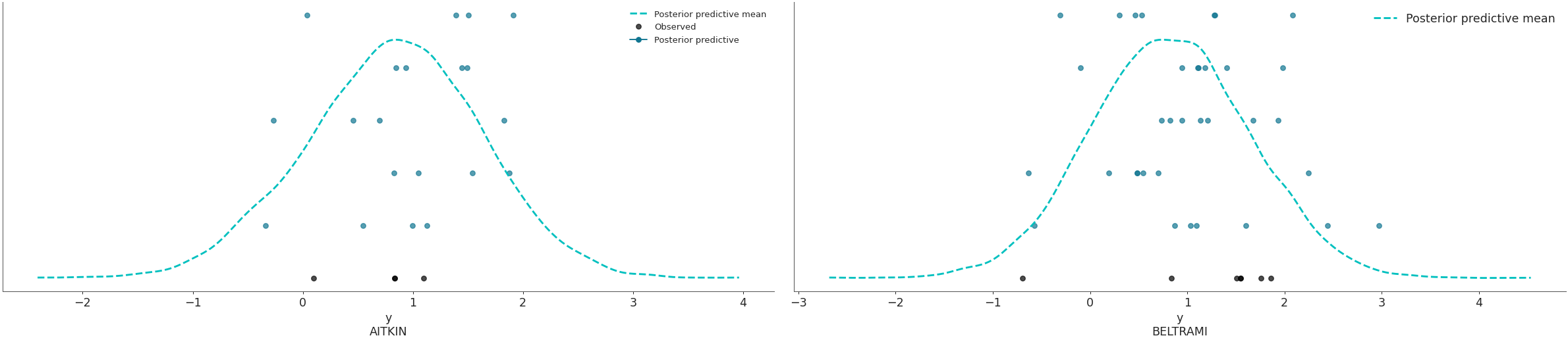 ../../_images/arviz-plot_ppc-4.png