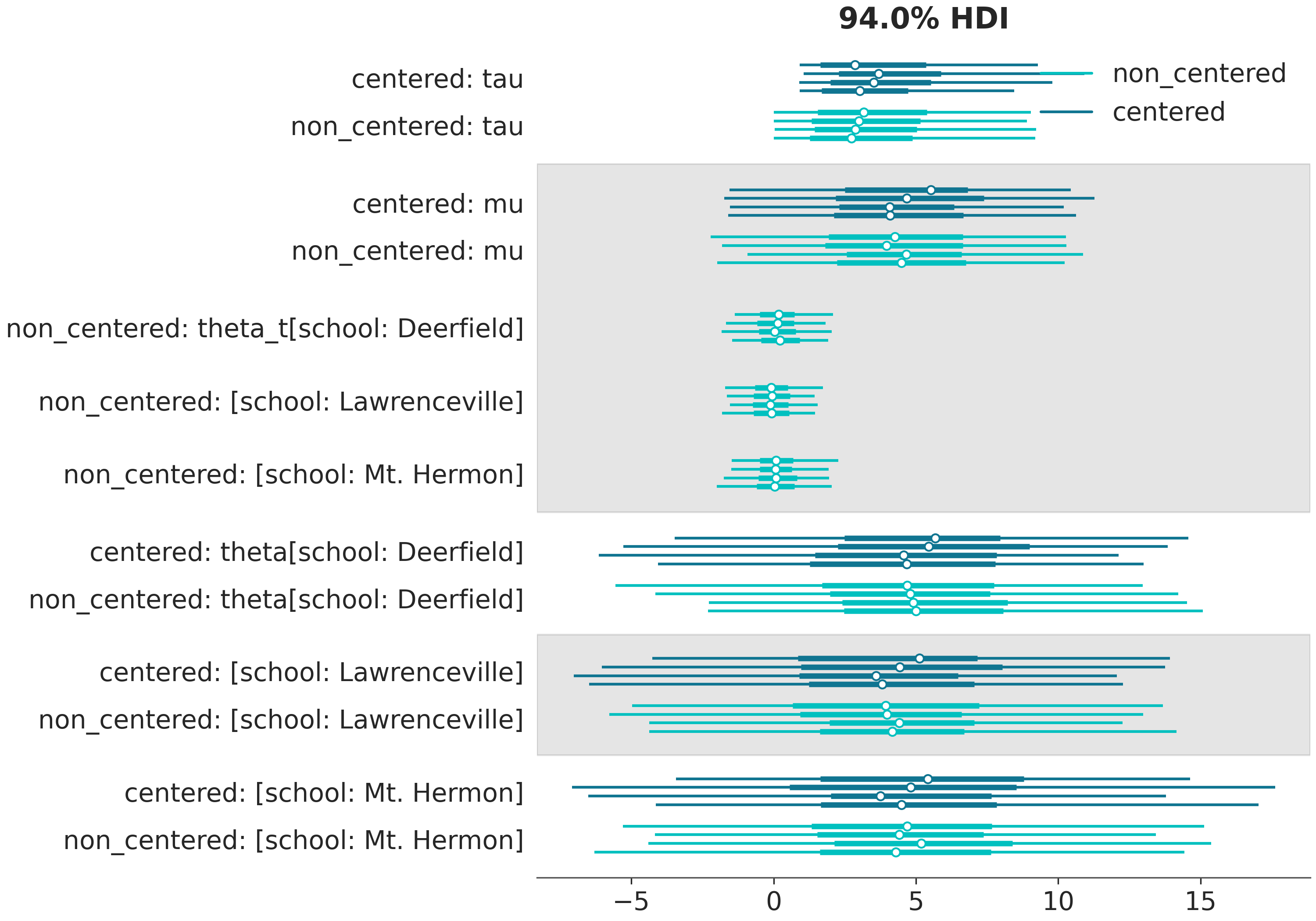 ../_images/default_plot_forest.png