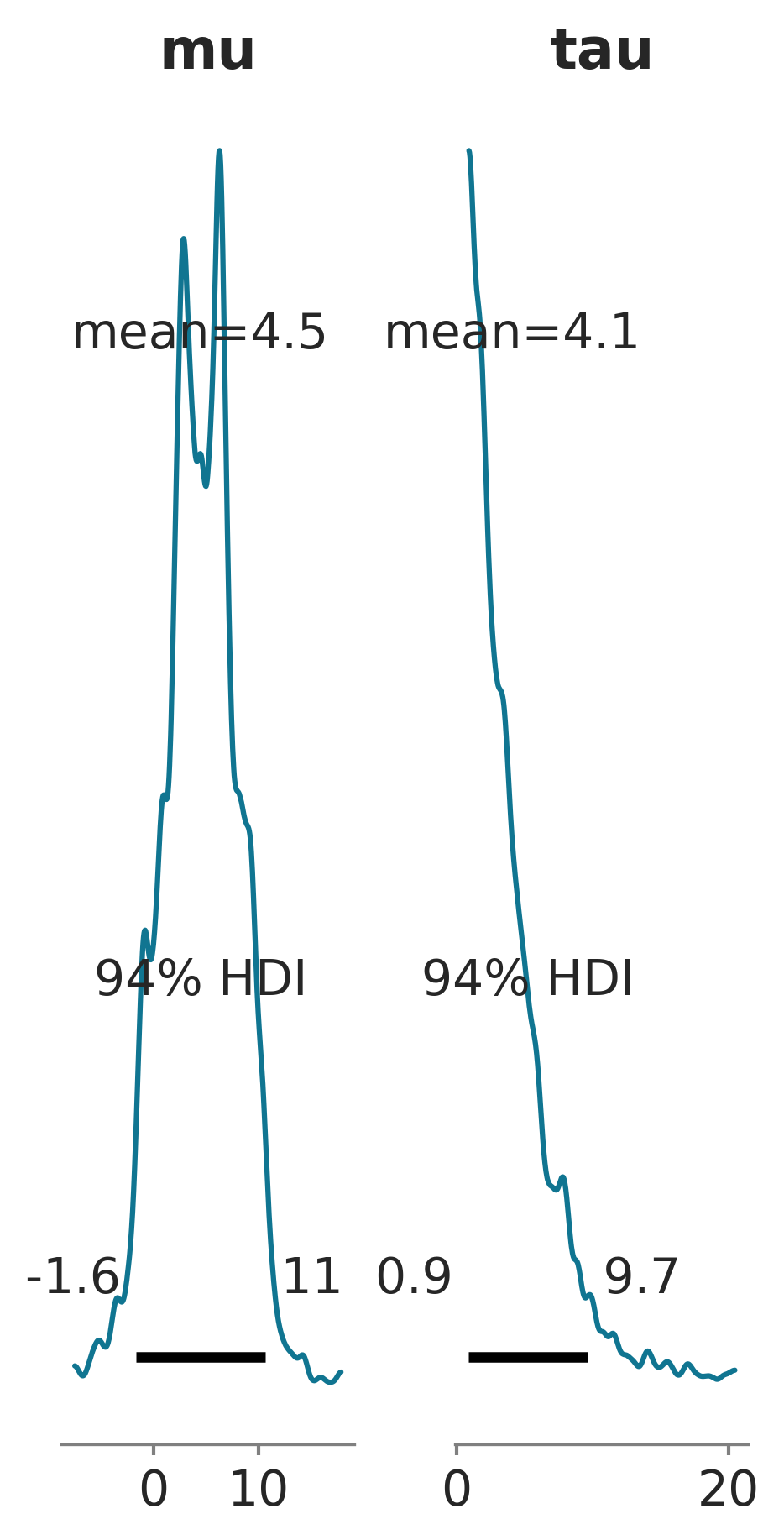 ../_images/fdb6d0314f114ea3402a46de8b24252aec9c6bec6edb55f83574c261fb2677d6.png