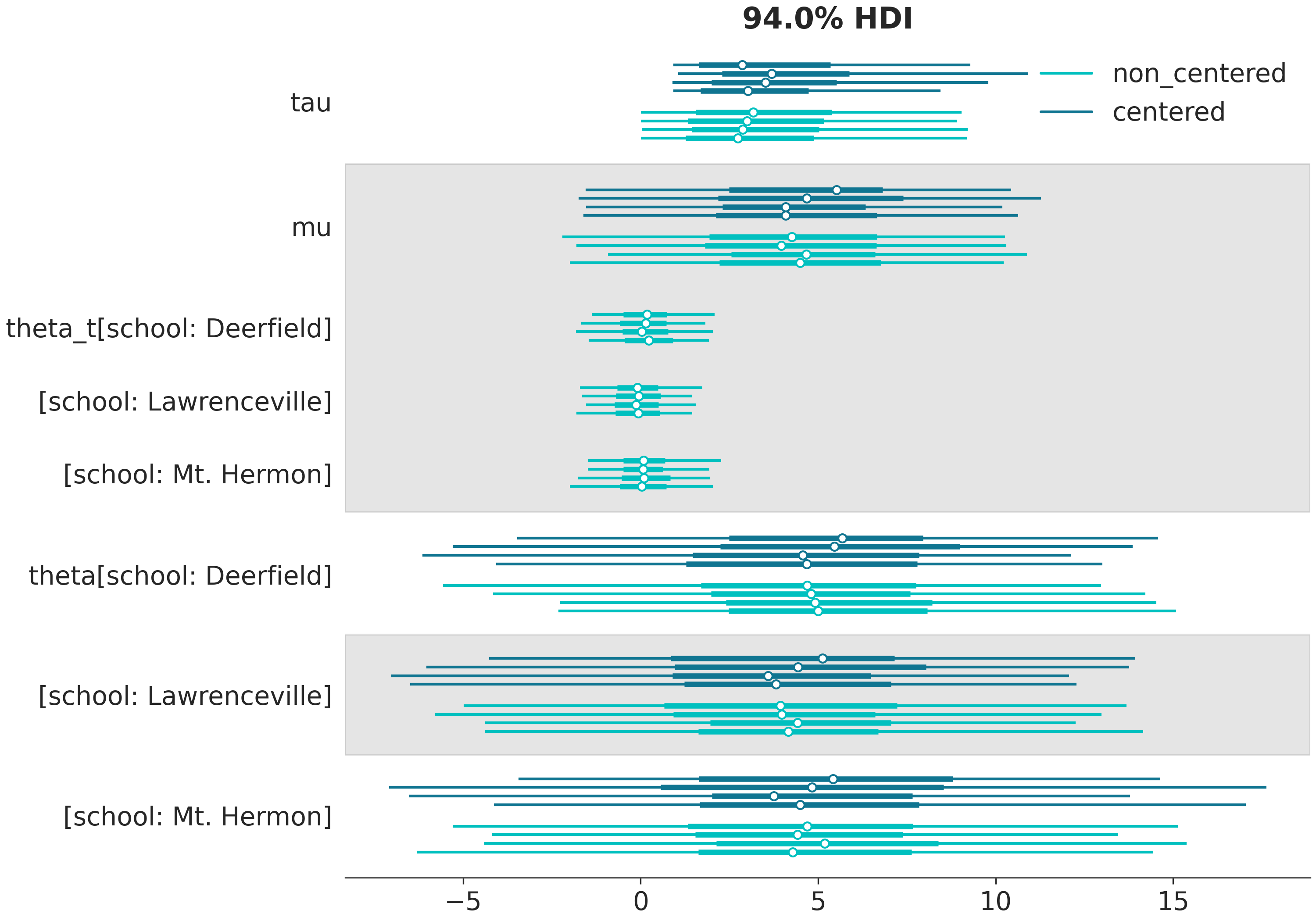 ../_images/mixture_plot_forest.png