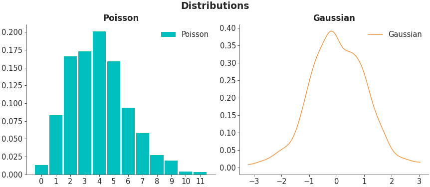 _images/mpl_plot_dist.png